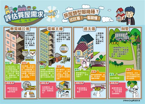 香港四種房屋類型
